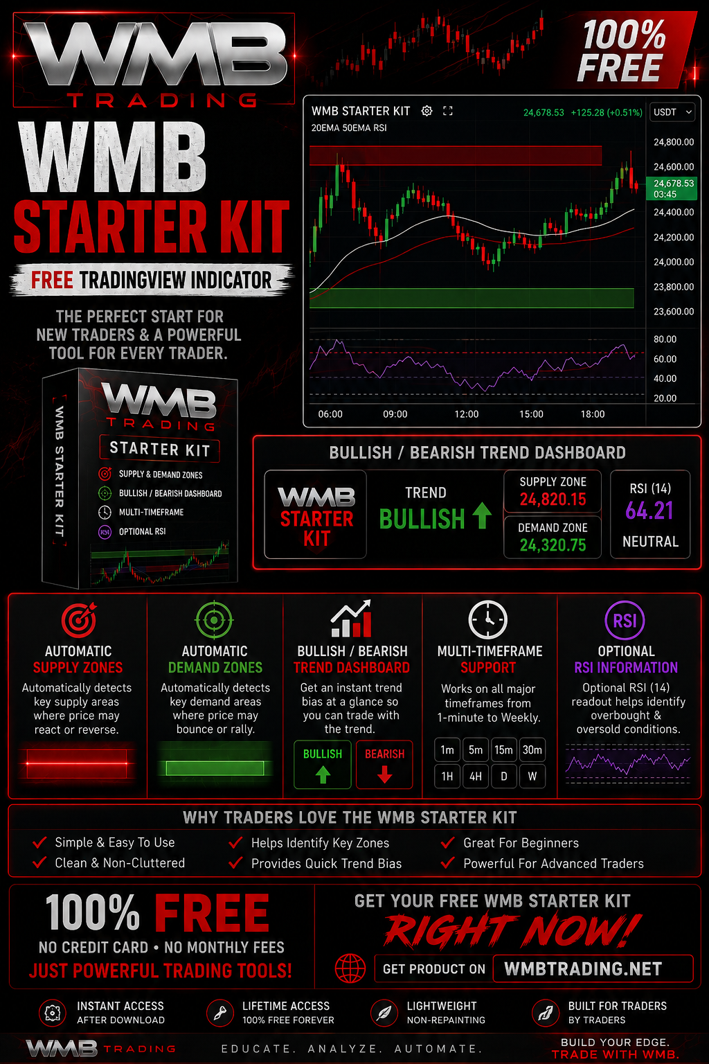 WMB Starter Kit live view 3