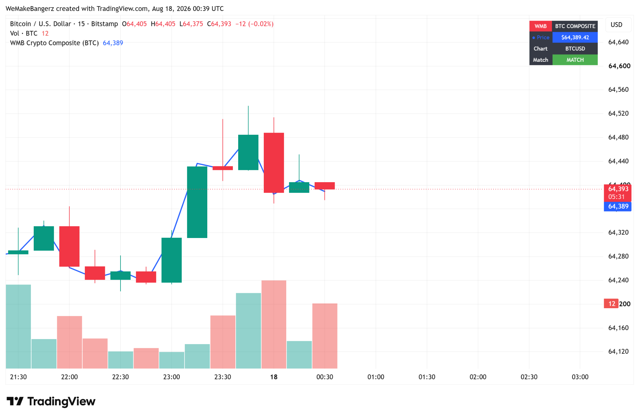 WMB Crypto Composite live view 1