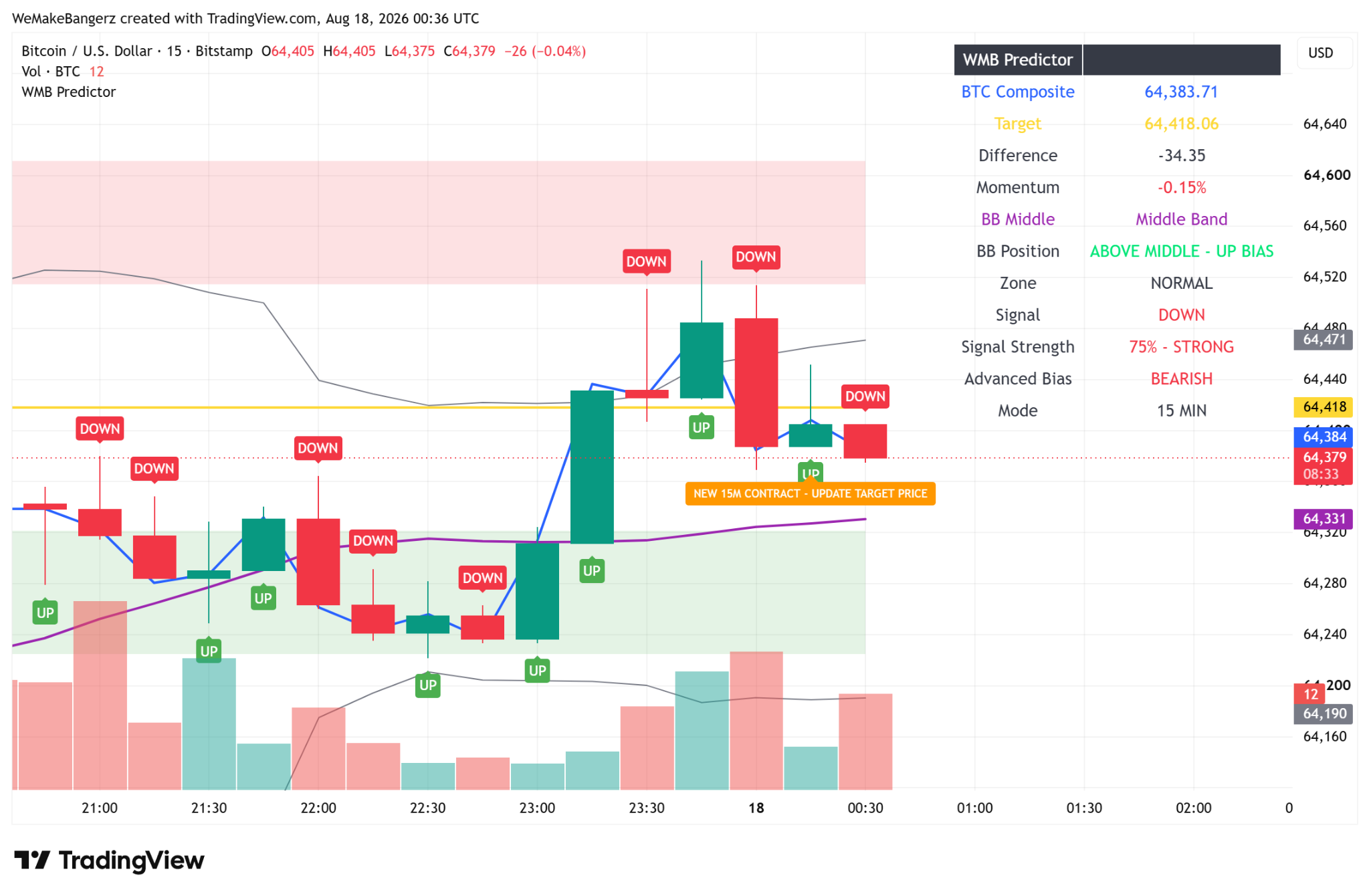 WMB Predictor live view 1