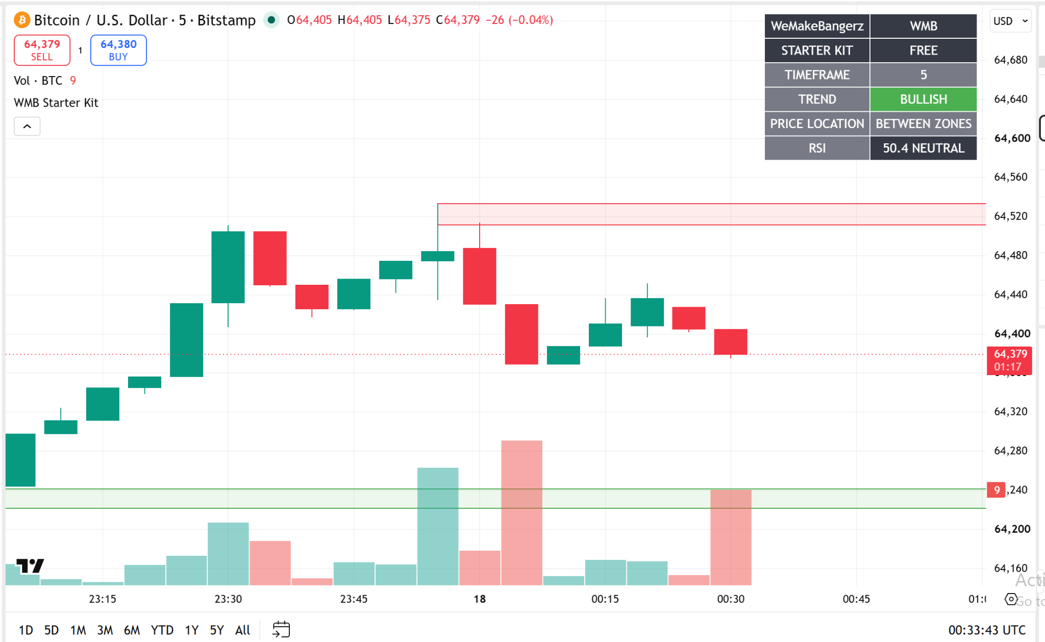 WMB Starter Kit live view 1