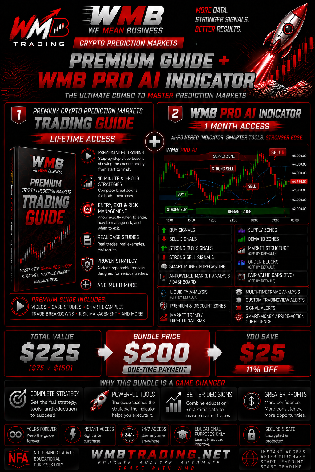 Premium Trading Guide + PRO AI live view 1