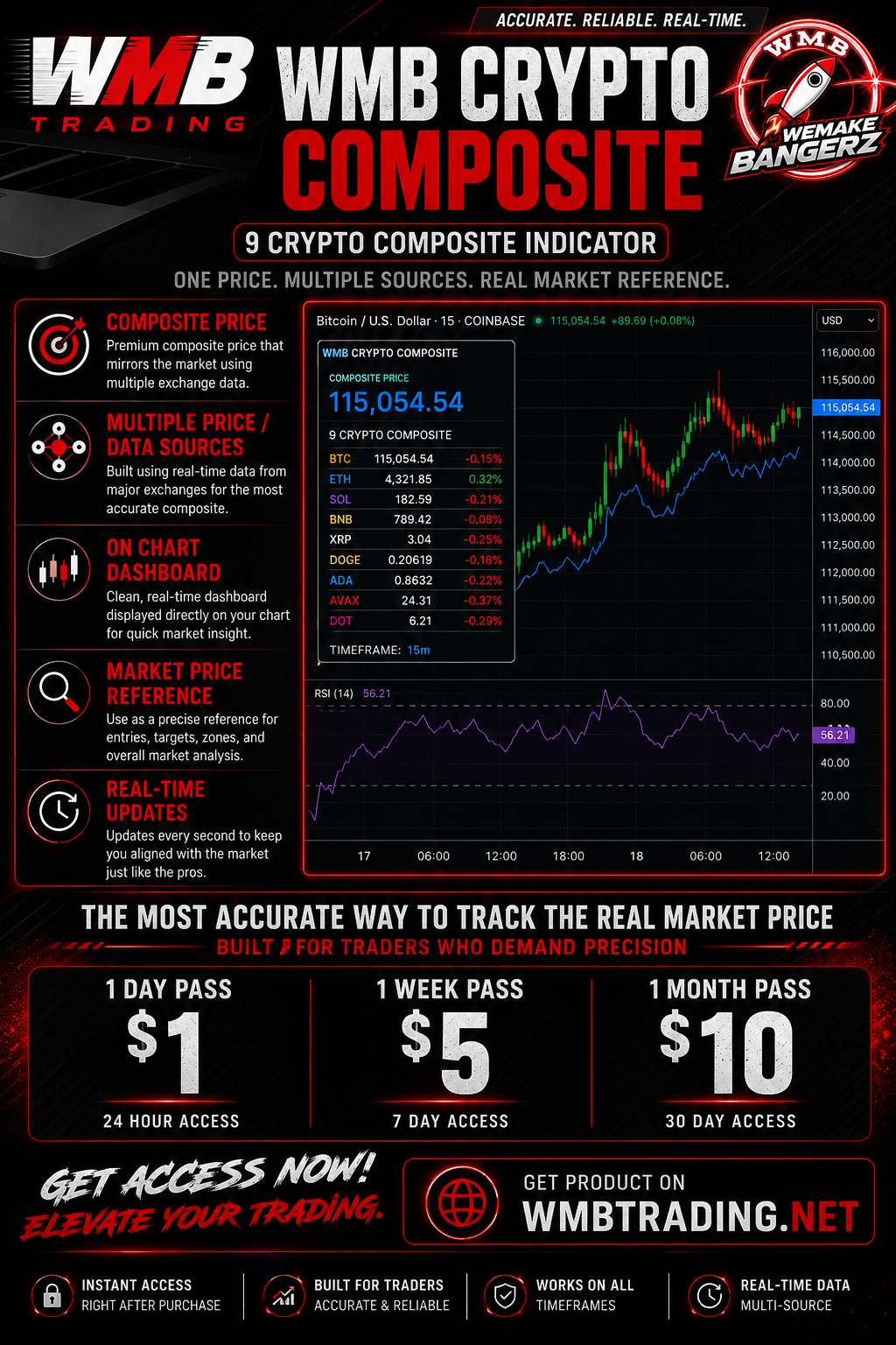 WMB Crypto Composite live view 2