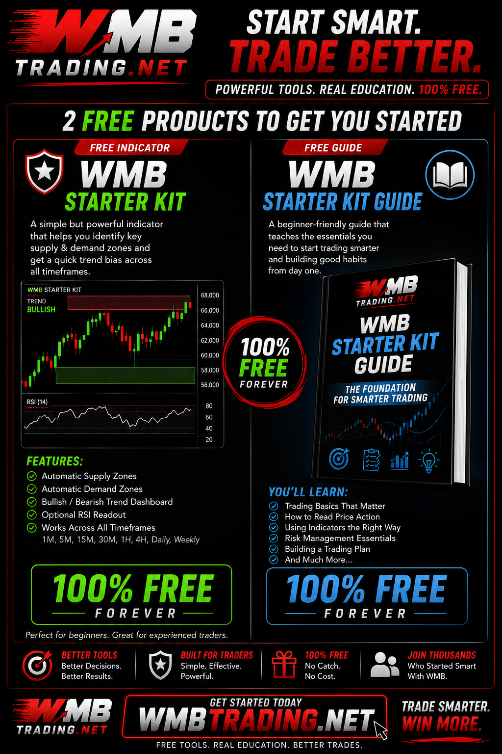 WMB Starter Kit live view 2